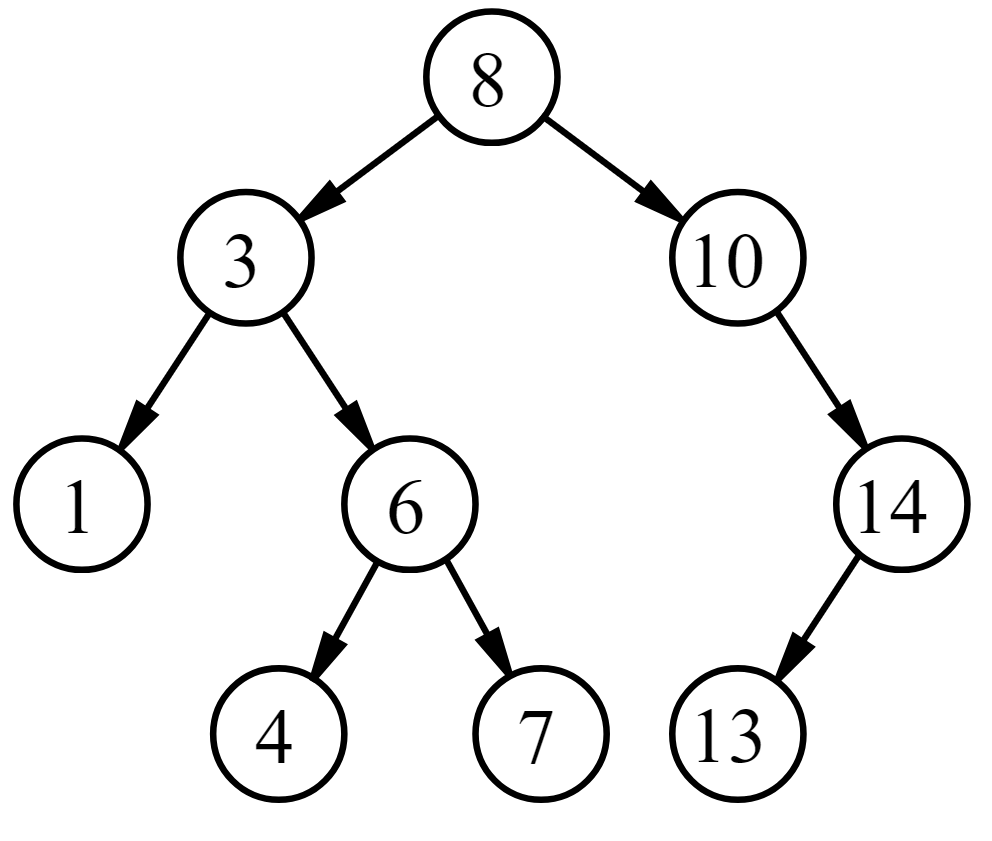 BST | Trees in Data Structure
